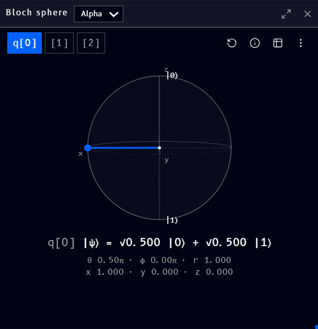 Bloch sphere block for circuit Alpha, showing q[0] as an equal superposition