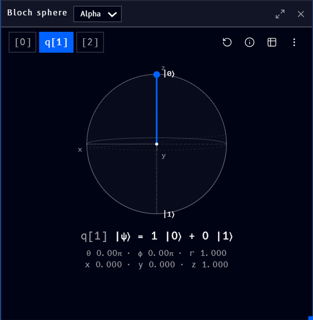 Bloch sphere block for circuit Alpha, showing q[1] resting at the north pole