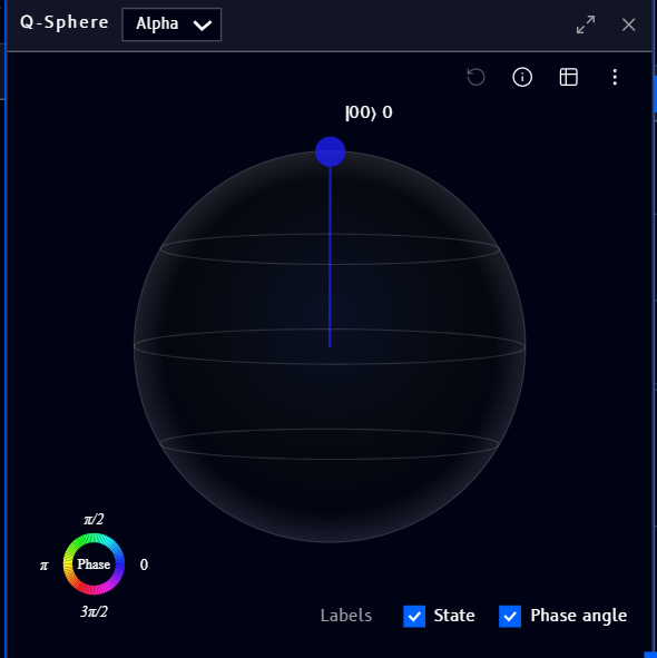 Q-Sphere block showing a circuit's state, with the Phase color wheel legend