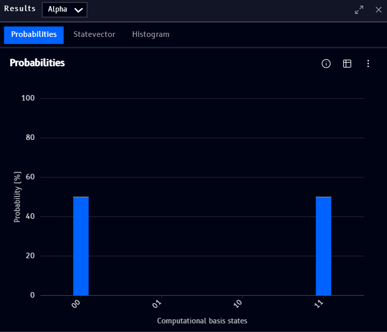 Results block, Probabilities tab, showing a bar chart of outcome probabilities