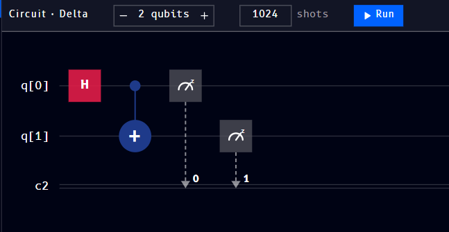 H on q0, then CNOT from q0 to q1