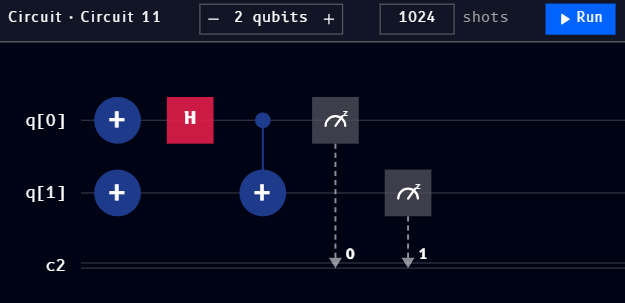 X on q0 and q1, then H on q0, then CNOT from q0 to q1