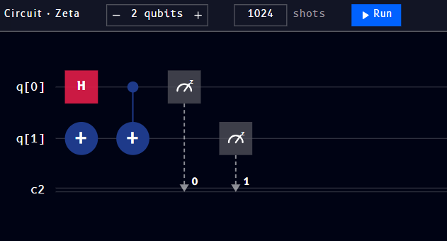 X on q1, then H on q0, then CNOT from q0 to q1