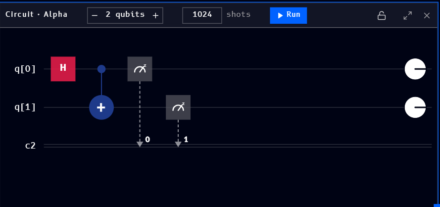 Circuit block created by converting the OpenQASM file, showing the same H + CNOT + measurement program