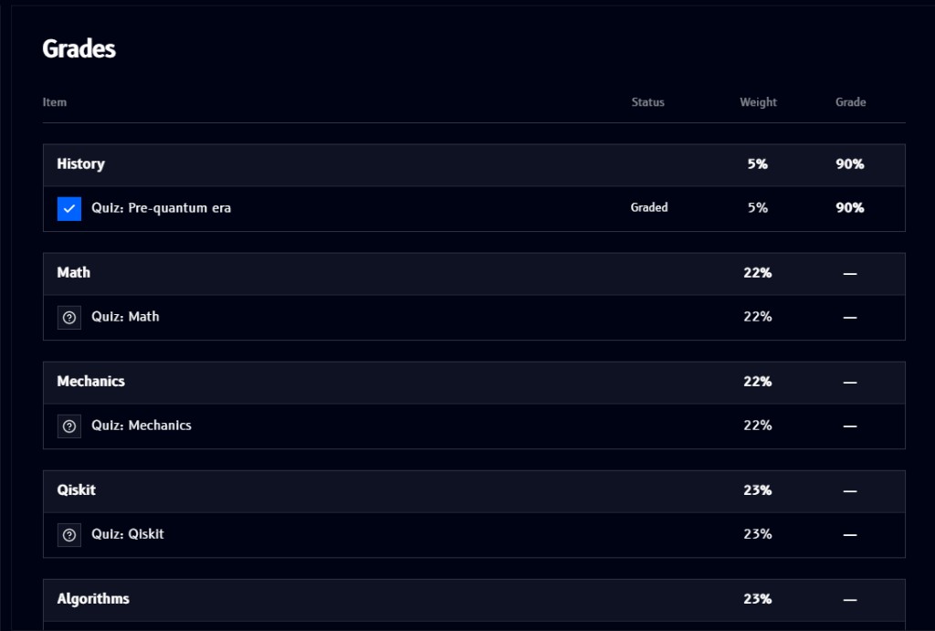 Grades page, a table of modules and their quizzes, with Status, Weight, and Grade columns