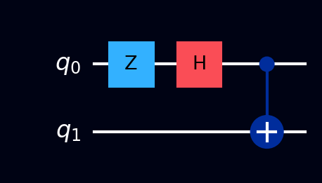 Bell state Phi- circuit
