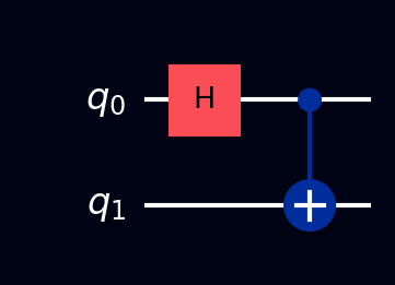 Bell state Phi+ circuit