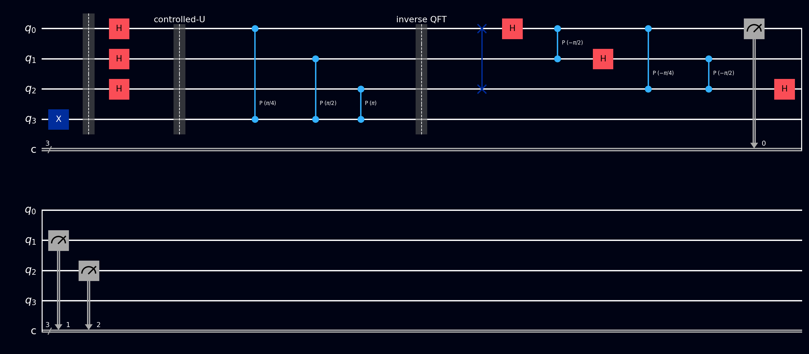QPE circuit