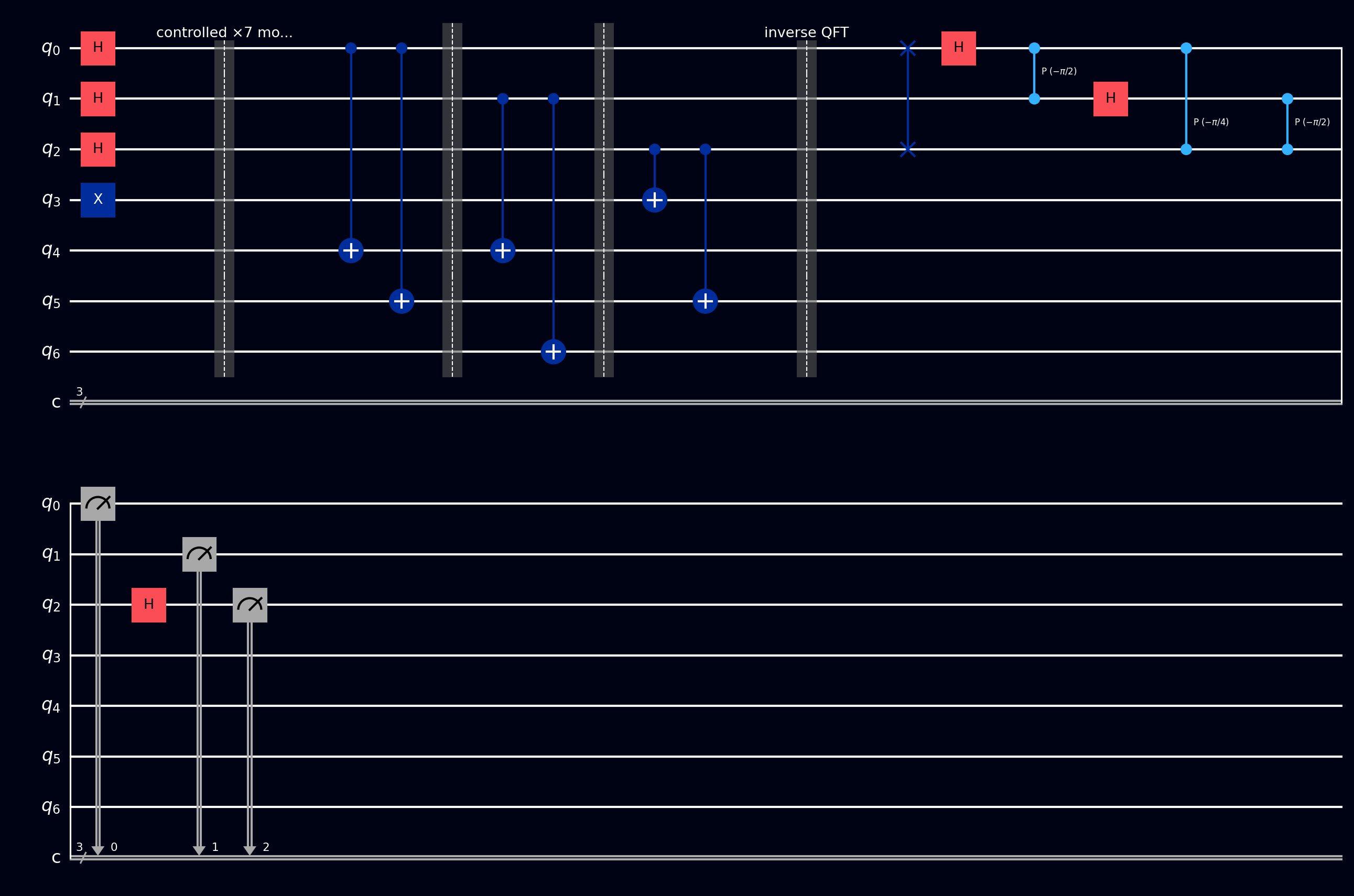 Shor's algorithm circuit