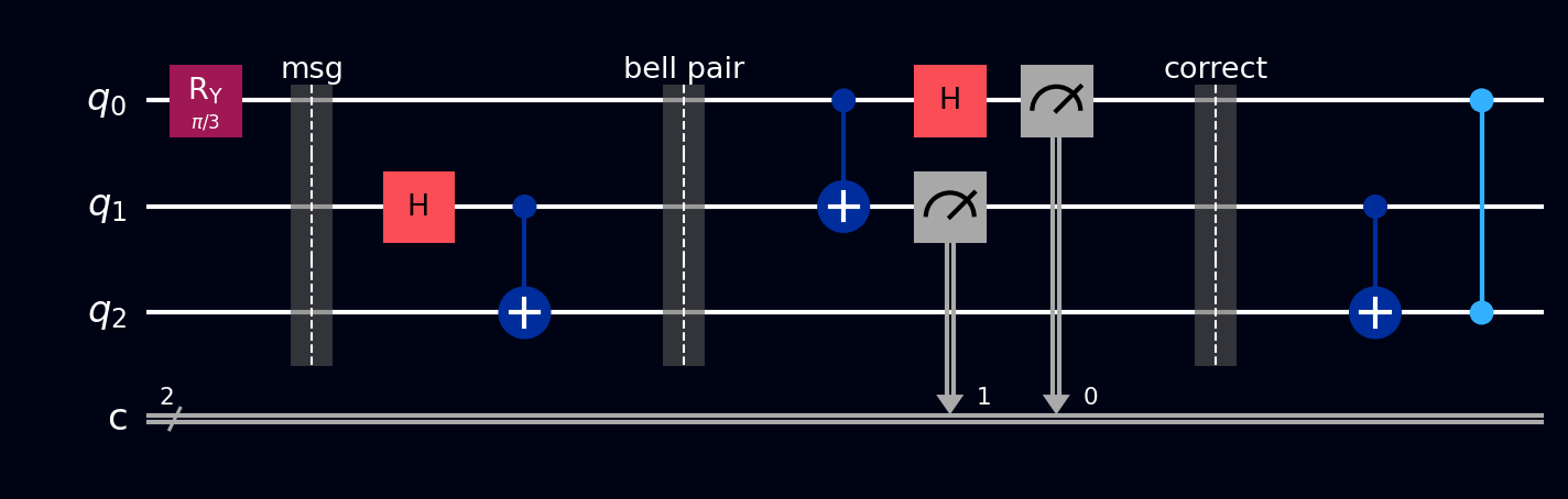 Teleportation circuit