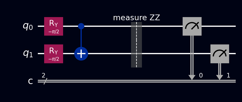 VQE circuit