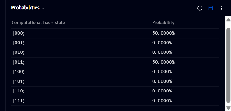 Probabilities table view