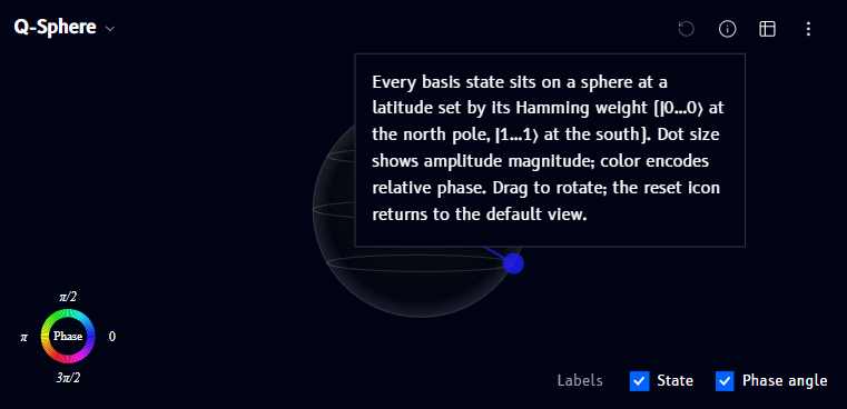 Q-Sphere info tooltip