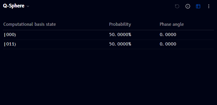 Q-Sphere table view