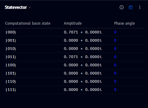 Statevector table view